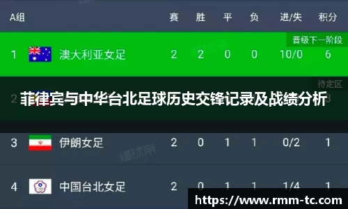 菲律宾与中华台北足球历史交锋记录及战绩分析